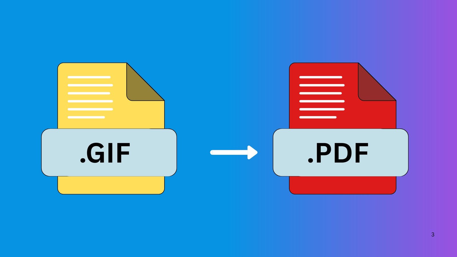 Convert GIF to PDF